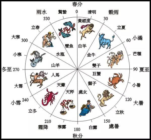 春分到,蛋儿俏!|春分立蛋,这么好玩的游戏,你get到了吗?|天立书院|教